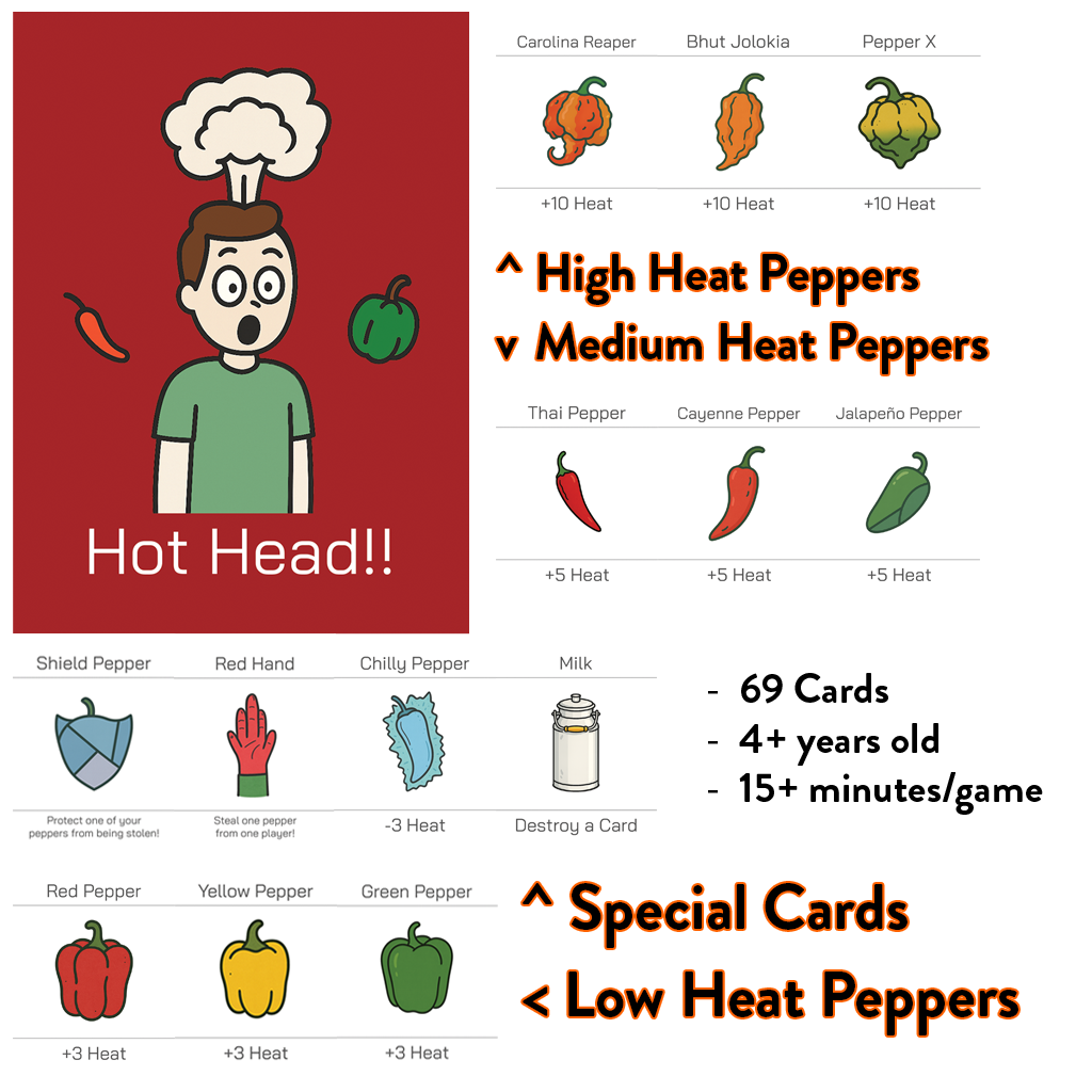 Hot Head